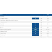 Drabex TP 8040 2 stopnie dane techniczne