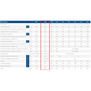 Drabina DRABEX TP 4200 3-elementowa 8 stopniowa katalog wyskości i szerokości